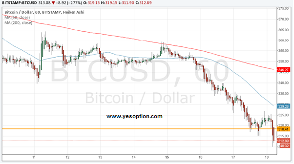 BTCUSD BTCUSD 121814